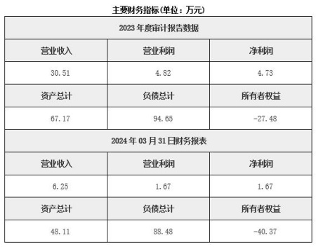 內蒙古一卡通服務(wù)公司轉讓項目