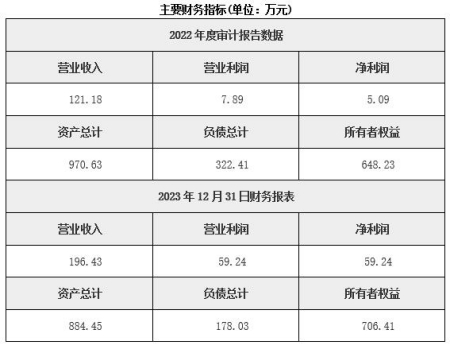 北京農業(yè)科學(xué)研究與試驗發(fā)展公司轉讓項目
