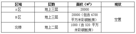 北京市豐臺區南四環(huán)房產(chǎn)出租項目
