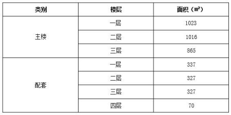山東濰坊奎文區獨棟房產(chǎn)轉讓項目