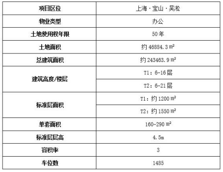 上海寶山區吳淞口辦公房產(chǎn)出售項目