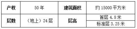 北京南三環(huán)宋家莊獨棟商辦樓轉讓項目