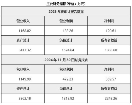 北京西城區汽車(chē)燈具制造公司轉讓項目
