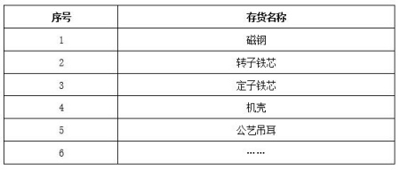 山東新能源汽車(chē)及配件生產(chǎn)設備轉讓項目