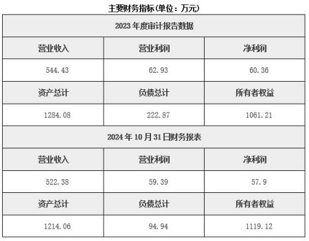 湖南新能源汽車(chē)技術(shù)服務(wù)公司轉讓項目
