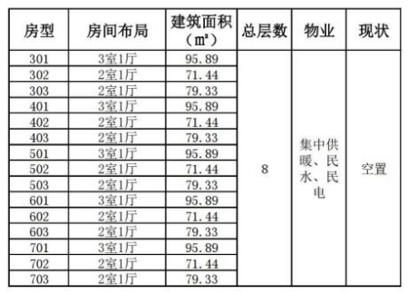 山東濟南槐蔭區15套住宅轉讓項目