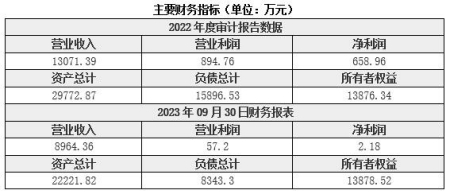 上海環(huán)保技術(shù)服務(wù)公司轉讓項目
