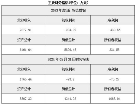 四川超市運營(yíng)公司轉讓項目