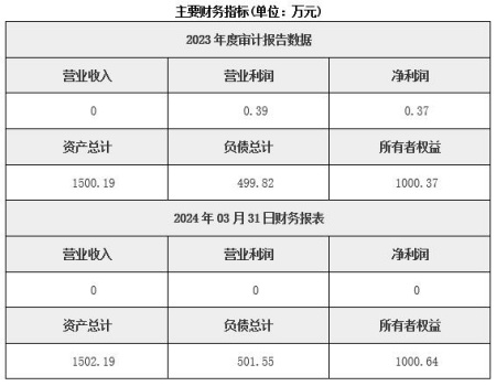 河南冷鏈物流技術(shù)服務(wù)公司轉讓項目