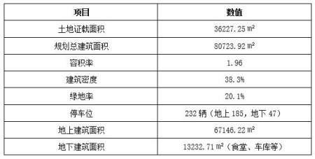北京順義醫藥園54畝工業(yè)用地及廠(chǎng)房轉讓項目