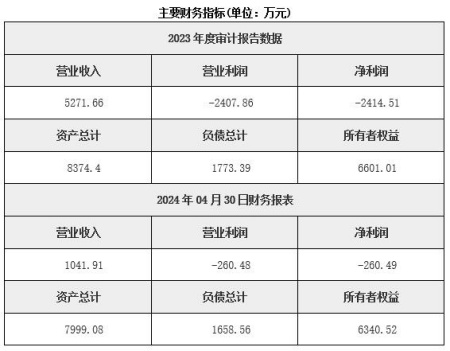 北京大數據技術(shù)服務(wù)公司轉讓項目
