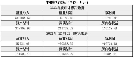廣東房地產(chǎn)服務(wù)公司轉讓項目